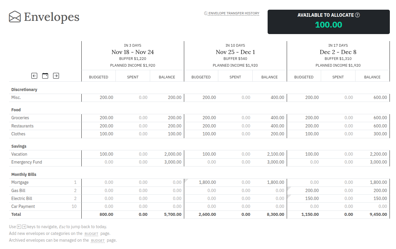 Envelope management interface